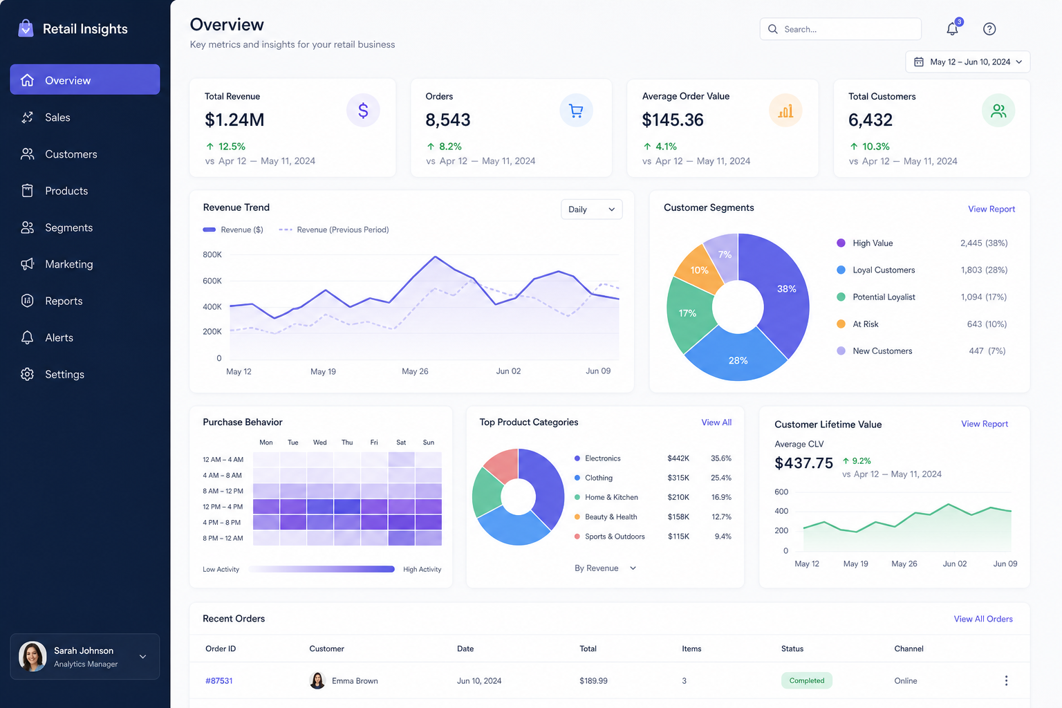 Retail Sales and Customer Insights dashboard preview